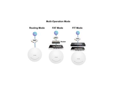 D-Link Unified Wireless AC1200 Wave 2 (2 x 2) Access Point - DAP-1610F