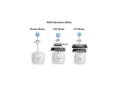 D-Link Unified Wireless AC1200 Wave 2 (2 x 2) Access Point - DAP-1612F